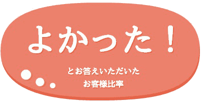 ことり電話に相談をしたお客様の声